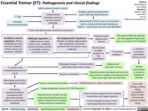 Essential Tremor | Calgary Guide