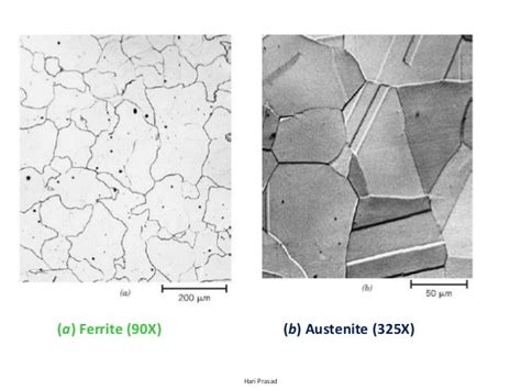 Iron iron carbide diagram By Hariprasad