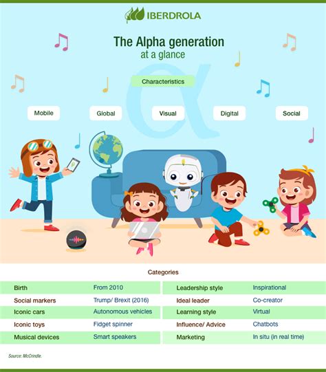 What does alpha generation mean? the first digital native generation ...