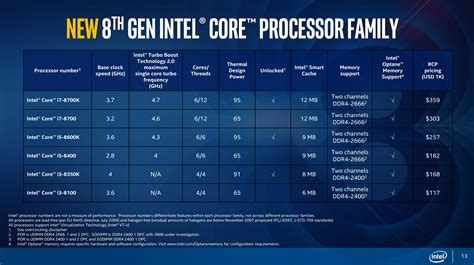 Огляд і тестування процесора Intel Core i7-8700K: 6-ядерники поспішають на допомогу GECID.com ...