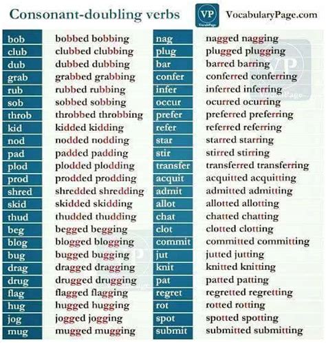 Double Consonant Rule Word List