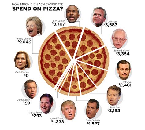 pizza pie chart - The Ring of Fire Network