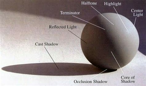 Sphere_Shading_Colour_and_Light_by_James_Gurrney | Importance of light ...