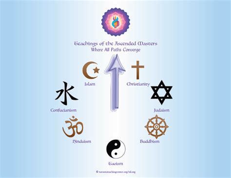 The Secret of the 7 Major Religions – Our Core Beliefs – The Toronto Teaching Center