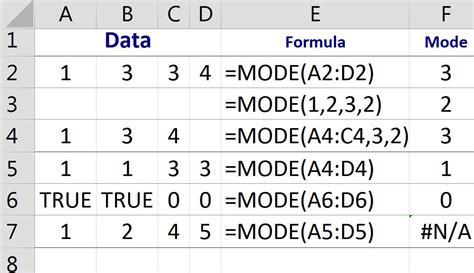 Use Excel MODE Function to Find Averages