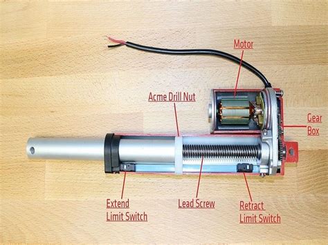 Actuators: Definition, Types & Examples – StudiousGuy