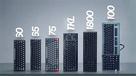 How to Choose the RIGHT Keyboard Size (60%, 65%, TKL, 100%) - YouTube