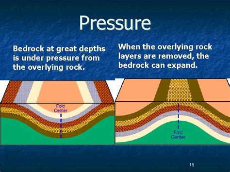 Weathering Types of Weathering n n Mechanical physical