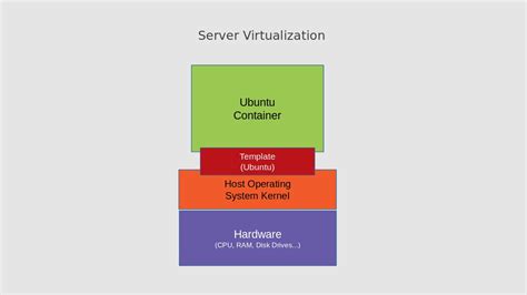 How to Use Linux Containers With LXC and LXD