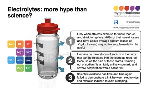 Are electrolytes important for athletes? — Sportim