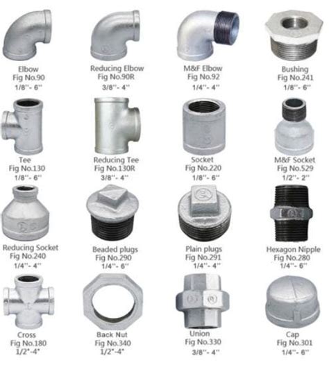 Types Of Couplings Plumbing