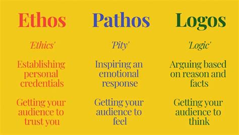 Mastering Ethos, Pathos, And Logos For Persuasive Essays