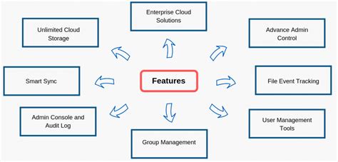 Dropbox Business - Mewamax Solutions Sdn Bhd