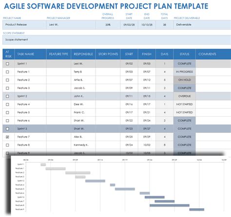 Free Software Project Plan Templates | Smartsheet