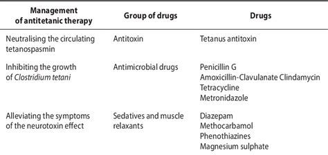 Clostridium Tetani Symptoms