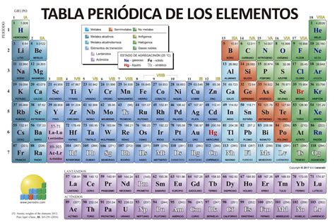 Tabla Periodica Para Imprimir Con Nombres Tabla Periodica Dinamica ...