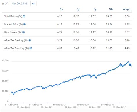 The Best S&P 500 Index Funds for 2020 • Benzinga