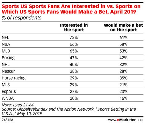 eMarketer Podcast: How Fantasy Football Is Changing Sports Viewership, NFL TV Ratings and ...