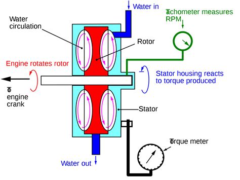 DC GENERATORS AND TYPES OF DC GENERATORS