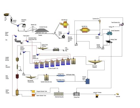 AMIT 135: Lesson 1 Introduction – Mining Mill Operator Training