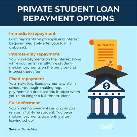 How Do Student Loans Affect Your Credit Score? Learn the Facts