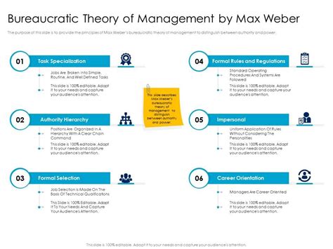 Kritisch Fernsehstation Konsultieren max weber management theory ...