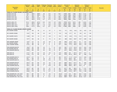 Uk Universal Beam Sizes Chart - The Best Picture Of Beam