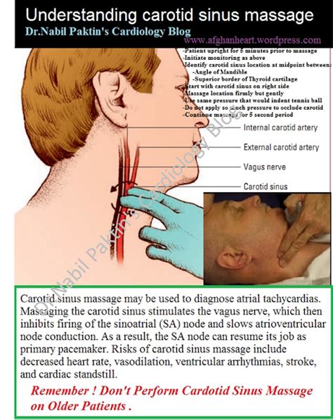 Dr.Nabil Paktin's Journal of Cardiovascular Medicine Blog ژورنال ( قلب ...