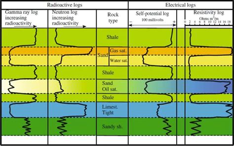 Types of well logging, more than 10 types explained - Hamed-Geo