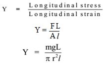 Young's Modulus Formula For Steel