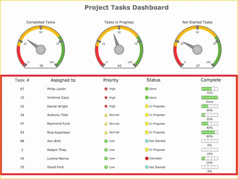 43 Excel Project Management Dashboard Template Free ...