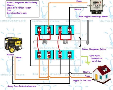 How To Connect Automatic Changeover Switch