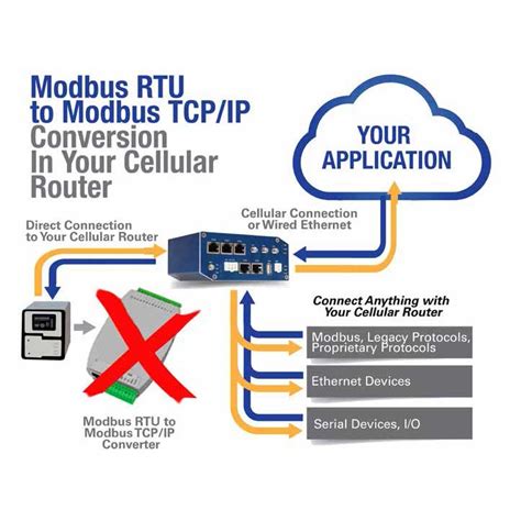 Modbus Rtu Vs Tcp | My XXX Hot Girl