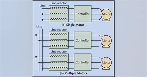 Line Reactors and VFDs | EC&M