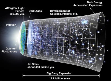 The Sputniks Orbit: Do We Live in a Multiverse?