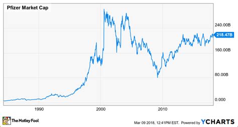 Pfizer Stock : Pfizer Stock This Pharmaceutical Stock Just Got A Huge ...