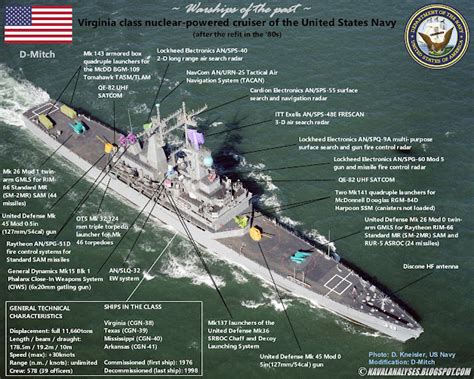 Naval Analyses: WARSHIPS OF THE PAST: Virginia class nuclear-powered ...