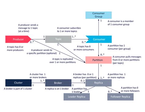 Exploring the Apache Kafka “Castle” Part A I Instaclustr