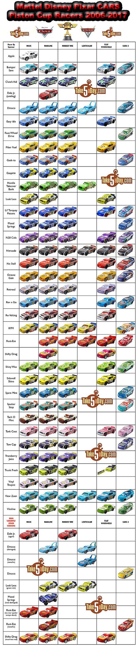 Blog Archive » Mattel Disney Pixar CARS: 2006 to 2017 Piston Cup Racers Visual Checklist | Pixar ...