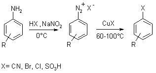 Sandmeyer Reaction