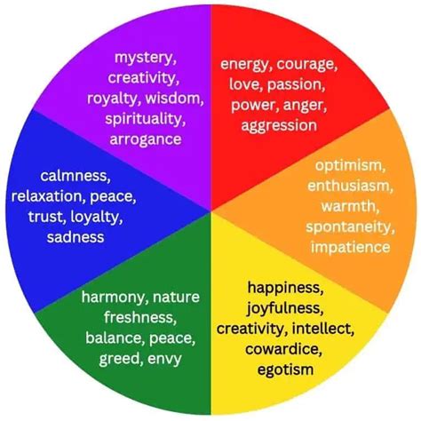 Color Emotions and How They Influence Your Mood