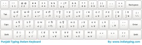 Punjabi Keyboard - Punjabi Fonts Keyboard layout online and Download