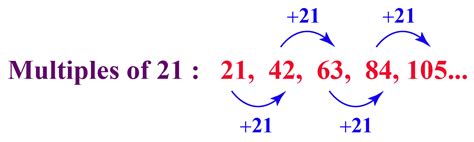 Multiples of 21 - Cuemath