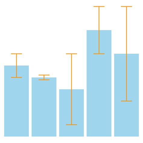 Ggplot Bar Graph With Error Bars