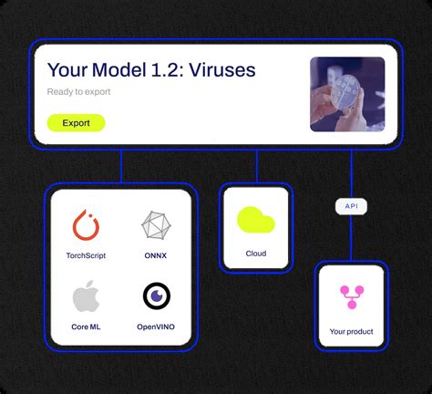 Ultralytics HUB | YOLOv8 No-Code, End-to-End ML Solution