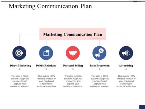 Marketing Communication Plan Ppt Show Background Image | Presentation PowerPoint Diagrams | PPT ...