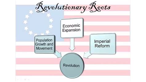 Long-term Causes of the American Revolution - YouTube