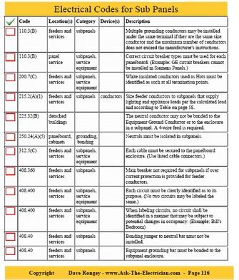 Electrical Wiring Codes For Residential