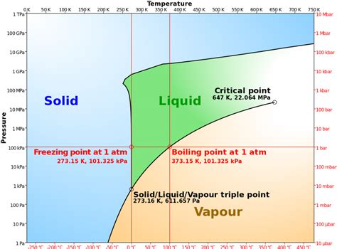 What Is the Freezing Point of Water? Fahrenheit, Celsius, and Kelvin