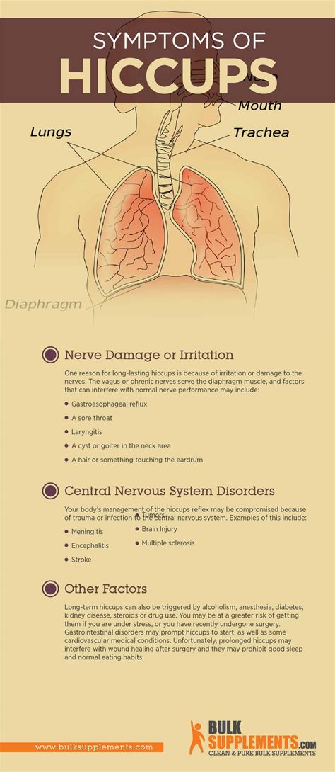 Tablo | Read 'Hiccups: Symptoms, Causes & Treatment' by